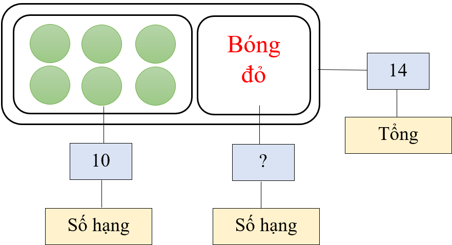 Tìm thành phần chưa biết của phép tính lớp 3 (Lý thuyết + Các dạng bài tập)