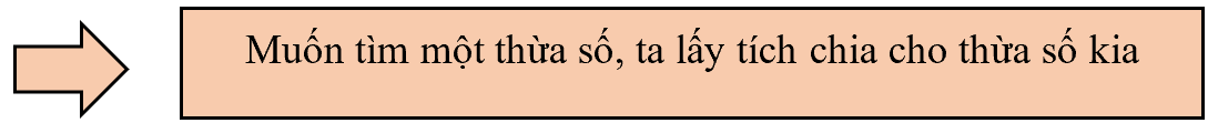 Tìm thành phần chưa biết của phép tính (Tiếp theo) lớp 3 (Lý thuyết + Các dạng bài tập)