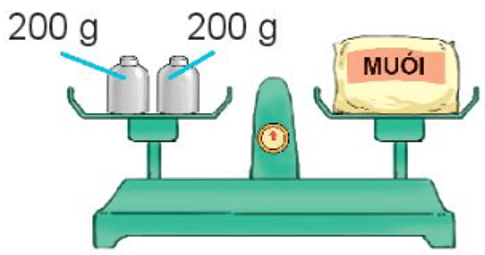 Ôn tập chung trang 113 lớp 3 (Lý thuyết + Các dạng bài tập)