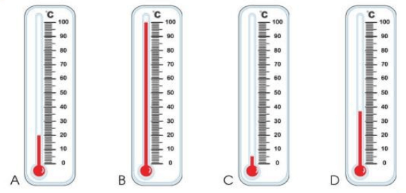 Toán lớp 3 trang 99, 100 Nhiệt độ | Cánh diều