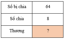 8 Bài tập trắc nghiệm Bảng chia 8 lớp 3 (có lời giải) | Toán lớp 3 Cánh diều