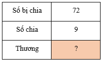 8 Bài tập trắc nghiệm Bảng chia 9 lớp 3 (có lời giải) | Toán lớp 3 Cánh diều