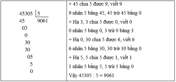 8 Bài tập trắc nghiệm Chia cho số có một chữ số trong phạm vi 100 000 (tiếp theo) (trang 71) lớp 3 (có lời giải) | Toán lớp 3 Cánh diều