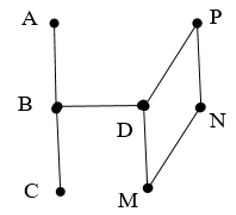 8 Bài tập trắc nghiệm Điểm ở giữa. Trung điểm của đoạn thẳng lớp 3 (có lời giải) | Toán lớp 3 Cánh diều