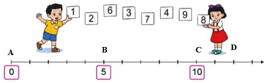 8 Bài tập trắc nghiệm Điểm ở giữa. Trung điểm của đoạn thẳng lớp 3 (có lời giải) | Toán lớp 3 Cánh diều