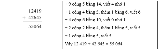 8 Bài tập trắc nghiệm Em ôn lại những gì đã học (trang 100) lớp 3 (có lời giải) | Toán lớp 3 Cánh diều