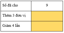 8 Bài tập trắc nghiệm Em ôn lại những gì đã học trang 63 lớp 3 (có lời giải) | Toán lớp 3 Cánh diều