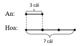 9 Bài tập trắc nghiệm Gấp một số lên một số lần lớp 3 (có lời giải) | Toán lớp 3 Cánh diều