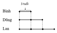 9 Bài tập trắc nghiệm Gấp một số lên một số lần lớp 3 (có lời giải) | Toán lớp 3 Cánh diều