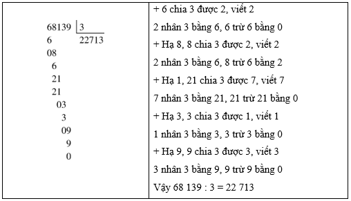 8 Bài tập trắc nghiệm Luyện tập (trang 73) lớp 3 (có lời giải) | Toán lớp 3 Cánh diều