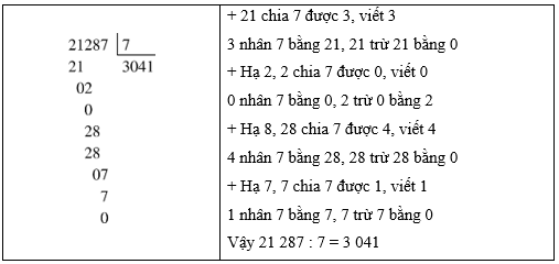 8 Bài tập trắc nghiệm Luyện tập (trang 73) lớp 3 (có lời giải) | Toán lớp 3 Cánh diều