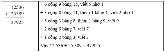 8 Bài tập trắc nghiệm Phép cộng trong phạm vi 100 000 lớp 3 (có lời giải) | Toán lớp 3 Cánh diều