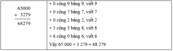 8 Bài tập trắc nghiệm Phép trừ trong phạm vi 100 000 lớp 3 (có lời giải) | Toán lớp 3 Cánh diều