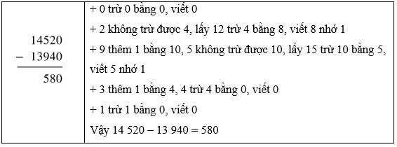 8 Bài tập trắc nghiệm Phép trừ trong phạm vi 100 000 lớp 3 (có lời giải) | Toán lớp 3 Cánh diều