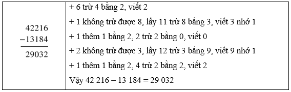 8 Bài tập trắc nghiệm Phép trừ trong phạm vi 100 000 lớp 3 (có lời giải) | Toán lớp 3 Cánh diều