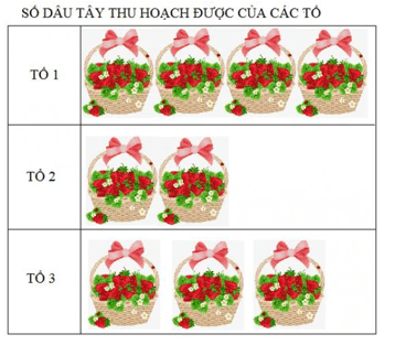 8 Bài tập trắc nghiệm Thu thập, phân loại, ghi chép số liệu thống kê lớp 3 (có lời giải) | Toán lớp 3 Cánh diều