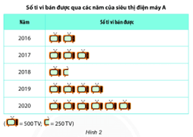 8 Bài tập trắc nghiệm Thu thập, phân loại, ghi chép số liệu thống kê lớp 3 (có lời giải) | Toán lớp 3 Cánh diều