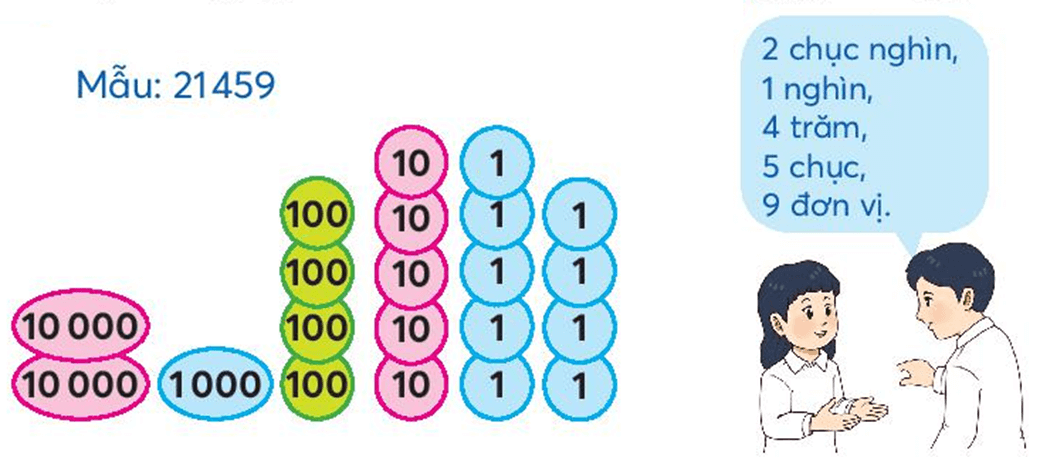 Toán lớp 3 trang 53 Thực hành | Chân trời sáng tạo