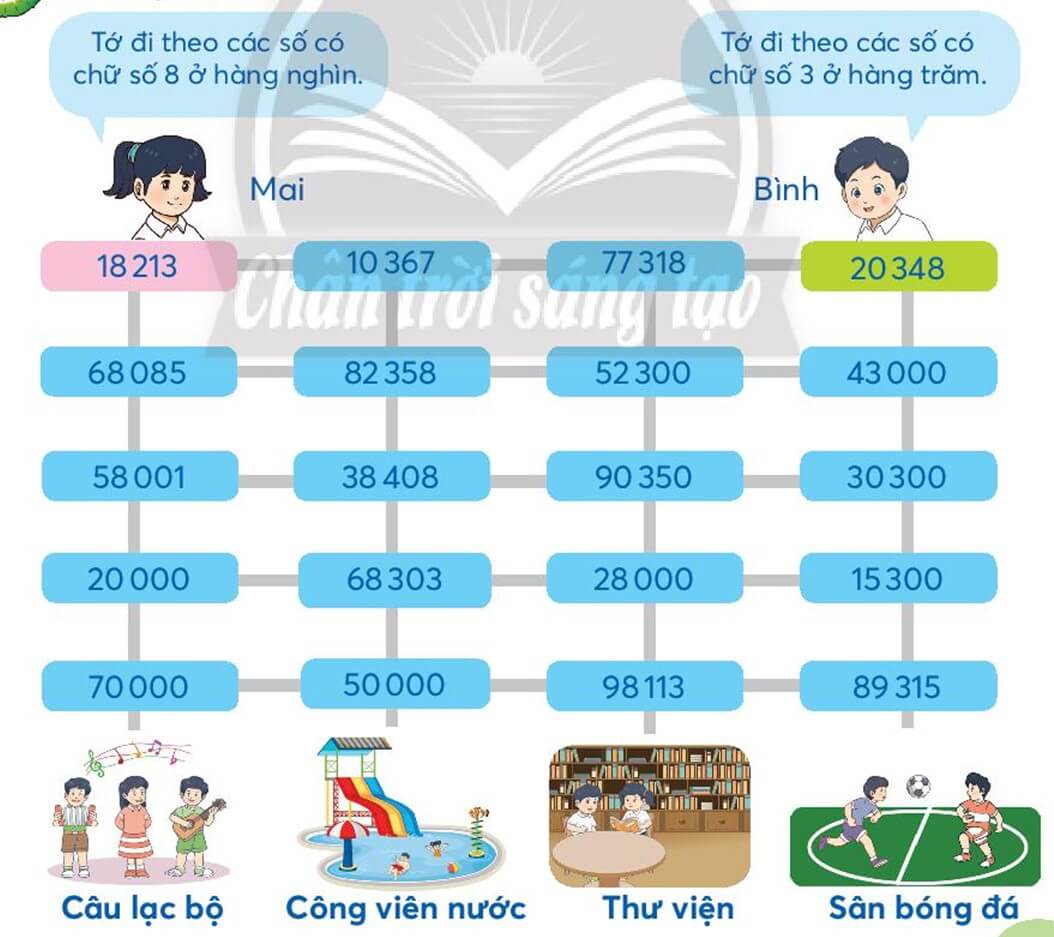 Toán lớp 3 trang 55 Vui học | Chân trời sáng tạo