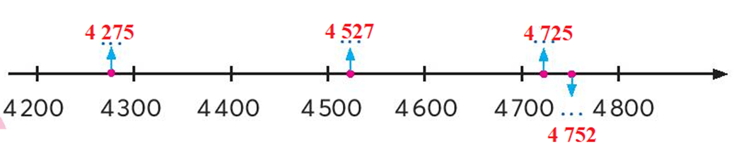 Toán lớp 3 trang 12 Thực hành | Chân trời sáng tạo
