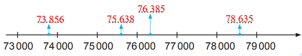 Toán lớp 3 trang 56, 57 Thực hành | Chân trời sáng tạo
