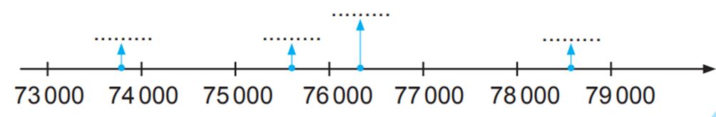 Toán lớp 3 trang 56, 57 Thực hành | Chân trời sáng tạo