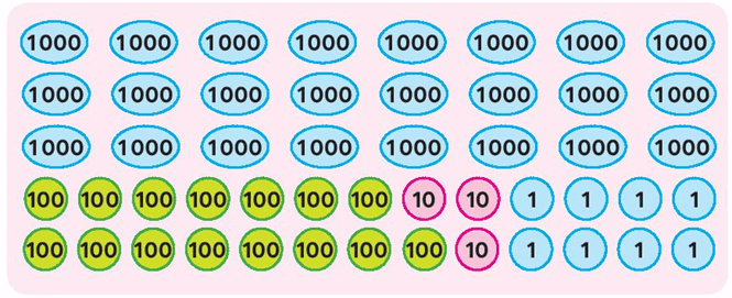 Toán lớp 3 trang 52 Thử thách | Chân trời sáng tạo