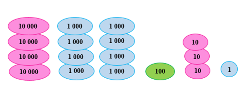 Toán lớp 3 trang 54, 55 Luyện tập | Chân trời sáng tạo