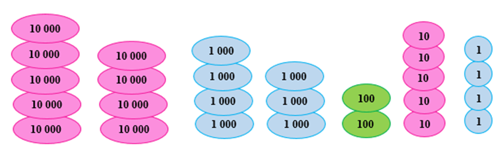 Toán lớp 3 trang 54, 55 Luyện tập | Chân trời sáng tạo