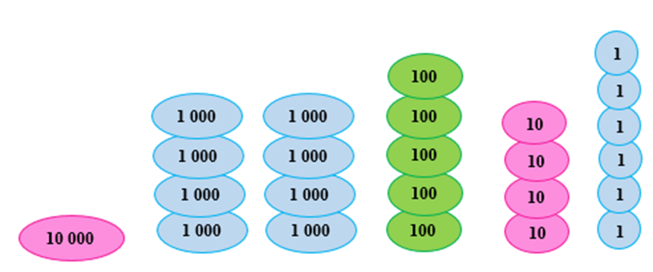 Toán lớp 3 trang 54, 55 Luyện tập | Chân trời sáng tạo