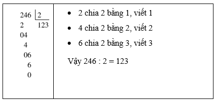 Chia số có ba chữ số cho số có một chữ số lớp 3 (Lý thuyết + Các dạng bài tập)