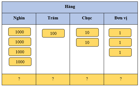 Chục nghìn lớp 3 (Lý thuyết + Các dạng bài tập)