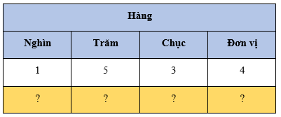 Chục nghìn lớp 3 (Lý thuyết + Các dạng bài tập)