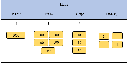 Chục nghìn lớp 3 (Lý thuyết + Các dạng bài tập)