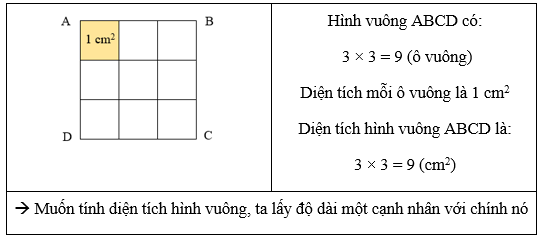 Diện tích hình vuông lớp 3 (Lý thuyết + Các dạng bài tập)