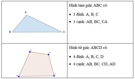 Em làm được những gì? lớp 3 (Lý thuyết + Các dạng bài tập)