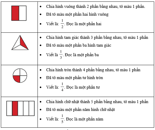 Em làm được những gì? lớp 3 (Lý thuyết + Các dạng bài tập)