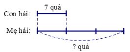 Gấp một số lên một số lần lớp 3 (Lý thuyết + Các dạng bài tập)