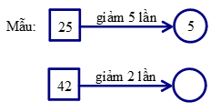 Giảm một số đi một số lần lớp 3 (Lý thuyết + Các dạng bài tập)