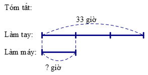 Giảm một số đi một số lần lớp 3 (Lý thuyết + Các dạng bài tập)