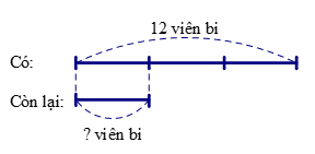 Giảm một số đi một số lần lớp 3 (Lý thuyết + Các dạng bài tập)