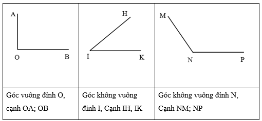 Góc vuông, góc không vuông lớp 3 (Lý thuyết + Các dạng bài tập)