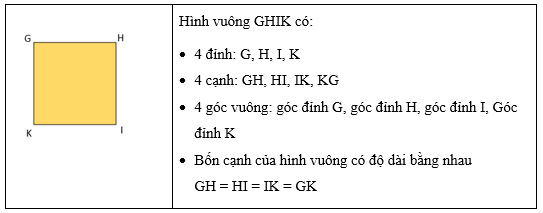 Hình vuông lớp 3 (Lý thuyết + Các dạng bài tập)