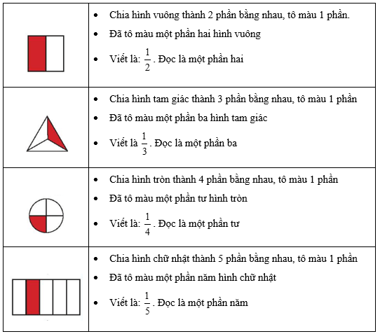 Một phần hai, một phần ba, một phần tư, một phần năm lớp 3 (Lý thuyết + Các dạng bài tập)