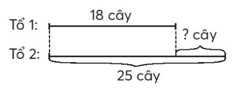 Ôn tập phép cộng, phép trừ lớp 3 (Lý thuyết + Các dạng bài tập)