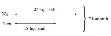 Ôn tập phép cộng, phép trừ lớp 3 (Lý thuyết + Các dạng bài tập)