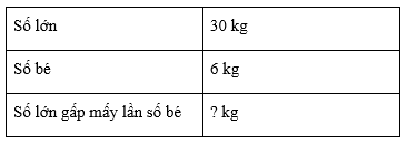 So sánh số lớn gấp mấy lần số bé lớp 3 (Lý thuyết + Các dạng bài tập)