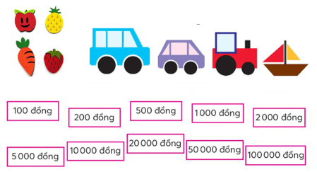 Thực hành và trải nghiệm: Hội chợ lớp 3 (Lý thuyết + Các dạng bài tập)