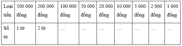 Tiền Việt Nam lớp 3 (Lý thuyết + Các dạng bài tập)