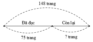 Tìm số hạng lớp 3 (Lý thuyết + Các dạng bài tập)